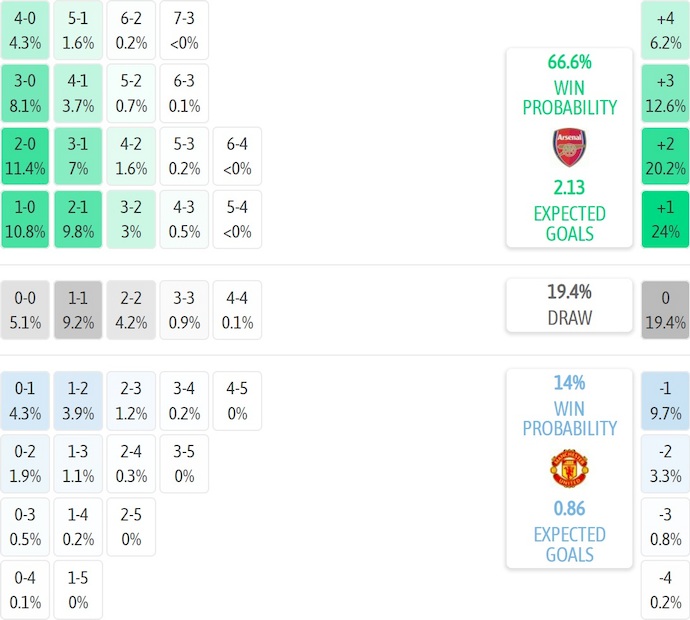 Nhận định, soi kèo Arsenal vs MU, 23h30 ngày 25/1: Tăng tốc - Ảnh 8