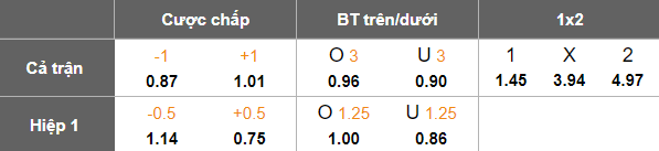 Nhận định, soi kèo Bangkok United vs Chonburi, 18h30 ngày 24/1: Lại thắng - Ảnh 5