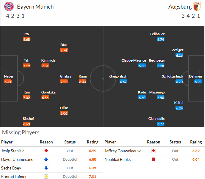 Nhận định, soi kèo Bayern Munich vs Augsburg, 21h30 ngày 24/1: Hùm xám đi săn - Ảnh 5