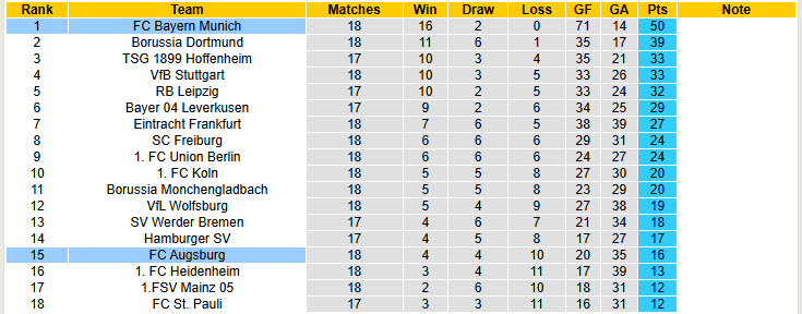 Nhận định, soi kèo Bayern Munich vs Augsburg, 21h30 ngày 24/1: Hùm xám đi săn - Ảnh 6