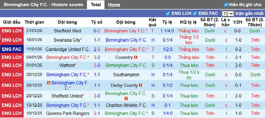 Nhận định, soi kèo Birmingham vs Stoke City, 22h00 ngày 24/01: Điểm tựa St Andrew's - Ảnh 4
