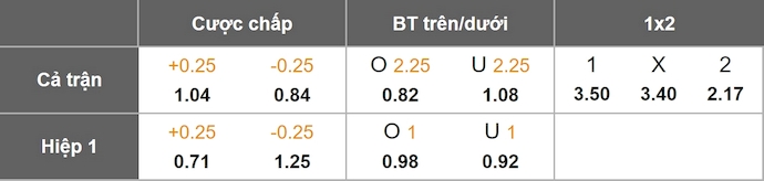 Nhận định, soi kèo Burnley vs Tottenham, 22h00 ngày 24/1: Thắp lên hi vọng - Ảnh 11