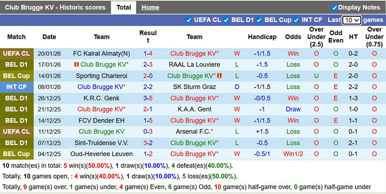 Nhận định, soi kèo Club Brugge vs Zulte Waregem, 0h15 ngày 25/1: Chênh lệch - Ảnh 2