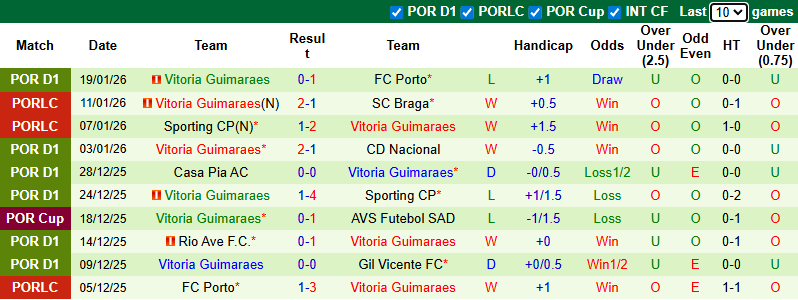 Nhận định, soi kèo Estoril Praia vs Vitoria Guimaraes, 3h30 ngày 25/1: Vượt mặt khách - Ảnh 3