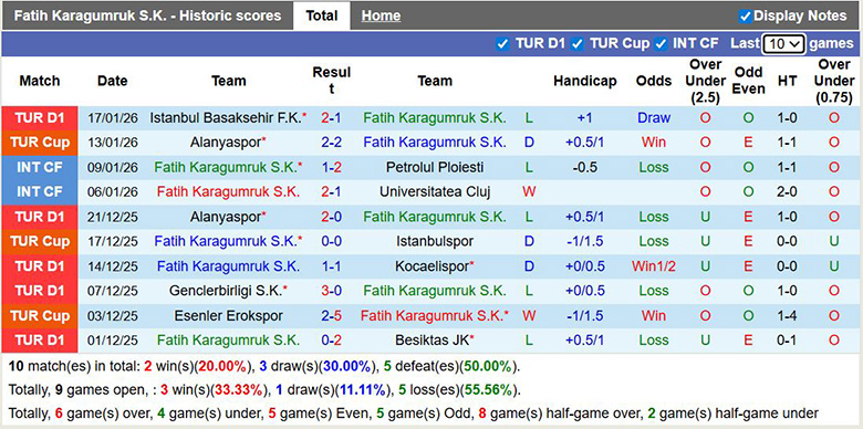 Nhận định, soi kèo Fatih Karagumruk vs Galatasaray, 0h ngày 25/1: Áp đảo - Ảnh 2