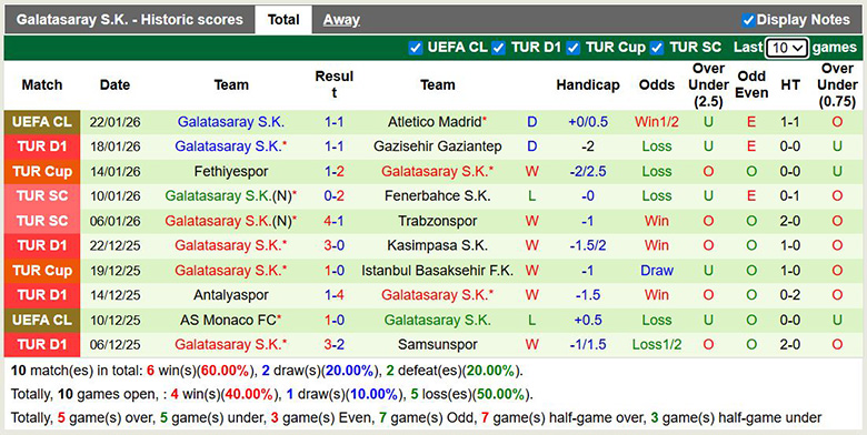 Nhận định, soi kèo Fatih Karagumruk vs Galatasaray, 0h ngày 25/1: Áp đảo - Ảnh 3