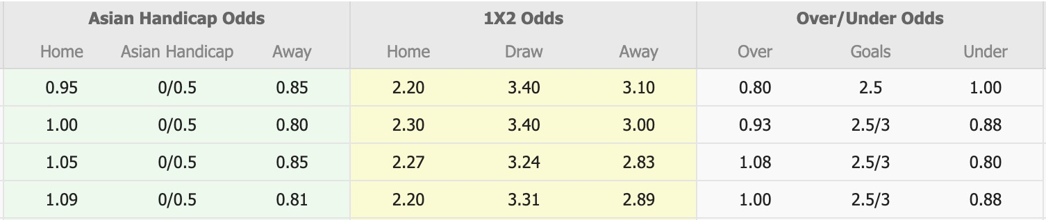 Nhận định, soi kèo Gazisehir Gaziantep vs Konyaspor, 18h30 ngày 25/1: Đòi nợ lượt đi - Ảnh 1