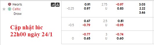 Nhận định, soi kèo Heart  vs Celtic, 22h00 ngày 25/1: Lịch sử gọi tên - Ảnh 5