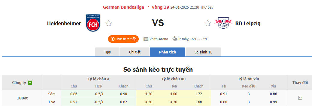 Nhận định, soi kèo Heidenheim vs RB Leipzig, 21h30 ngày 24/1: Phong độ rời rạc  - Ảnh 1
