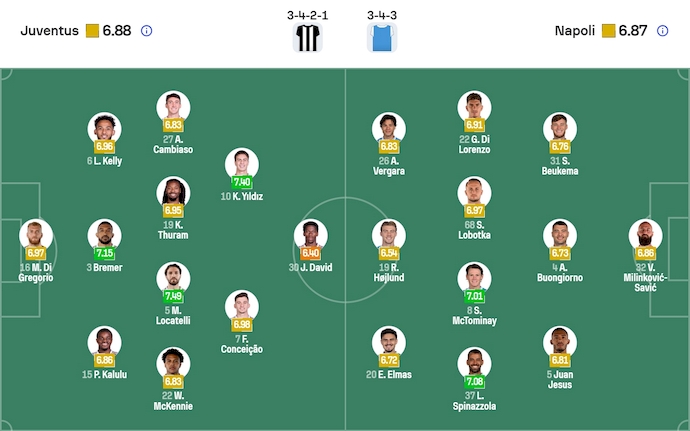 Nhận định, soi kèo Juventus vs Napoli, 0h00 ngày 26/1: Nối mạch bất bại - Ảnh 7