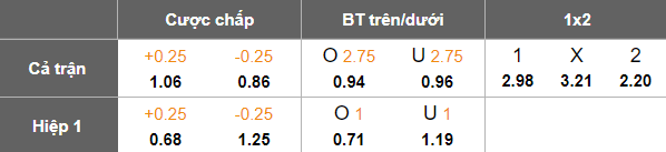 Nhận định, soi kèo Kayserispor vs Istanbul BB, 18h30 ngày 24/1: Phá dớp - Ảnh 5