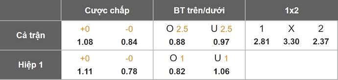 Nhận định, soi kèo La Louviere vs Sint-Truidense, 22h00 ngày 24/1: Khó cho chủ nhà - Ảnh 11