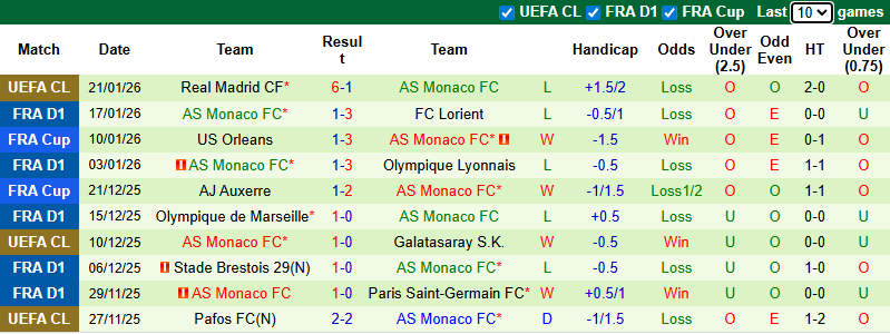 Nhận định, soi kèo Le Havre vs AS Monaco, 1h00 ngày 25/1: Khủng hoảng - Ảnh 3