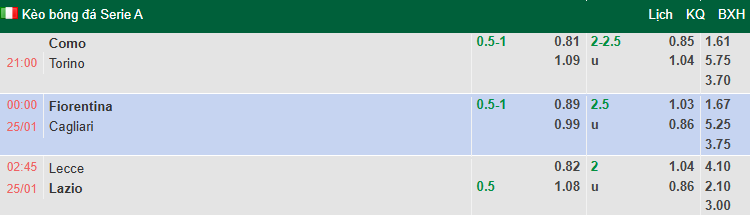 Nhận định, soi kèo Lecce vs Lazio, 2h45 ngày 25/1: Khô hạn - Ảnh 1