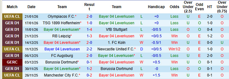Nhận định, soi kèo Leverkusen vs Werder Bremen, 21h30 ngày 24/1: Lộ nhiều sơ hở - Ảnh 2