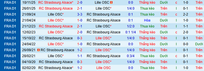 Nhận định, soi kèo Lille vs Strasbourg - Ảnh 5