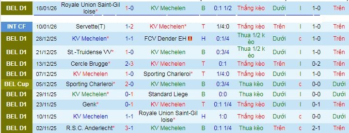Nhận định, soi kèo Mechelen vs Westerlo - Ảnh 1