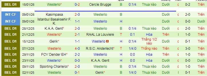 Nhận định, soi kèo Mechelen vs Westerlo - Ảnh 2
