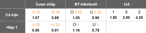 Nhận định, soi kèo Millwall vs Charlton Athletic, 19h30 ngày 24/1: Đối thủ yêu thích - Ảnh 5