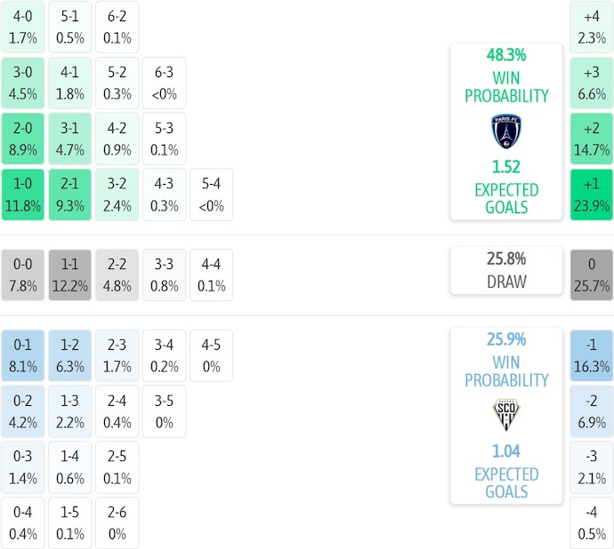 Nhận định, soi kèo Paris FC vs Angers, 23h15 ngày 25/1: Chủ nhà tự tin - Ảnh 8