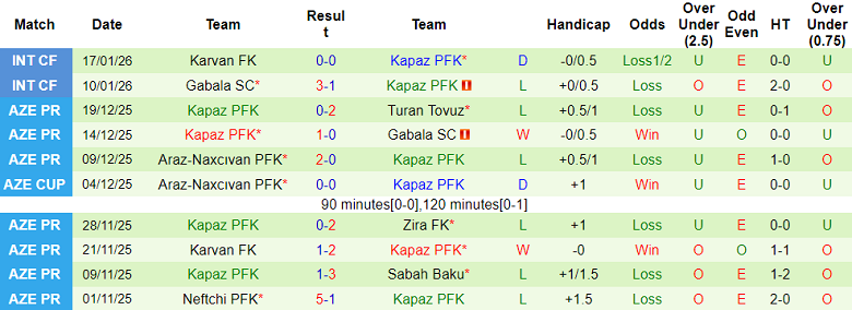 Nhận định, soi kèo Qarabag vs Kapaz, 19h30 ngày 24/1: Như một thói quen - Ảnh 2