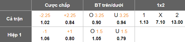 Nhận định, soi kèo Qarabag vs Kapaz, 19h30 ngày 24/1: Như một thói quen - Ảnh 5