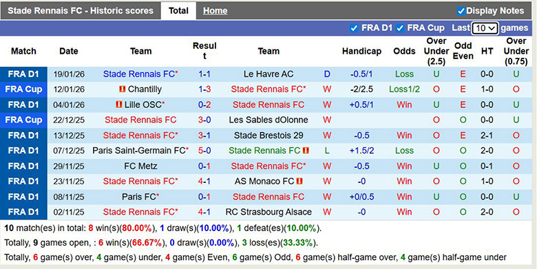 Nhận định, soi kèo Rennes vs Lorient, 23h00 ngày 24/1: Áp đảo - Ảnh 2