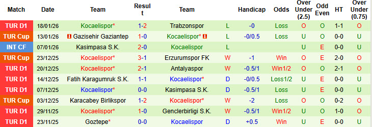 Nhận định, soi kèo Samsunspor vs Kocaelispor, 21h00 ngày 24/1: Tân binh cứng đầu - Ảnh 3