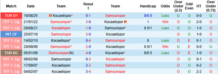 Nhận định, soi kèo Samsunspor vs Kocaelispor, 21h00 ngày 24/1: Tân binh cứng đầu - Ảnh 4