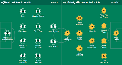 Nhận định, soi kèo Sevilla vs Athletic Bilbao - Ảnh 1