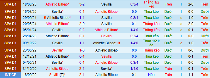 Nhận định, soi kèo Sevilla vs Athletic Bilbao - Ảnh 4