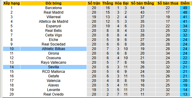 Nhận định, soi kèo Sevilla vs Athletic Bilbao - Ảnh 5