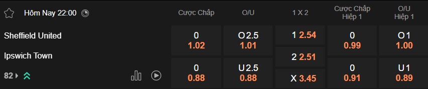 Nhận định, soi kèo Sheffield United vs Ipswich, 22h00 ngày 24/01: Tiếp đà thăng hoa - Ảnh 5