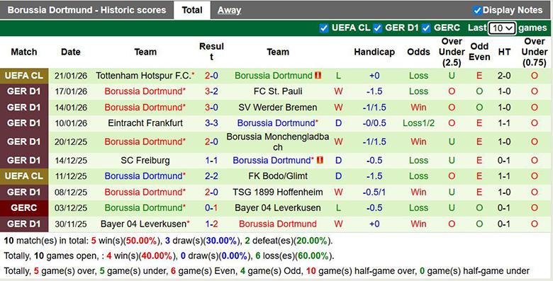 Nhận định, soi kèo Union Berlin vs Dortmund, 0h30 ngày 25/1: Tưng bừng - Ảnh 3