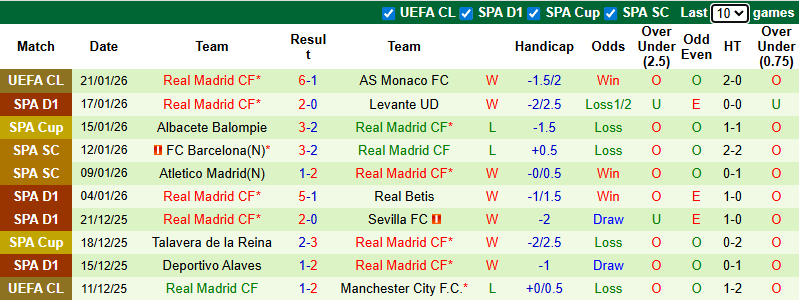 Nhận định, soi kèo Villarreal vs Real Madrid, 3h00 ngày 25/1: Lấy công bù thủ - Ảnh 3