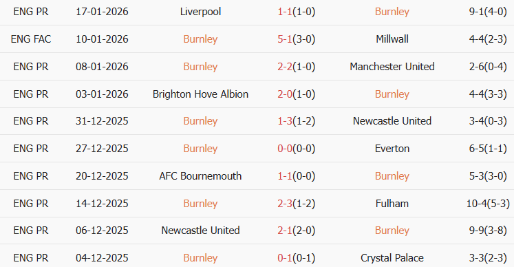 Soi kèo góc Burnley vs Tottenham, 22h00 ngày 24/01 - Ảnh 1