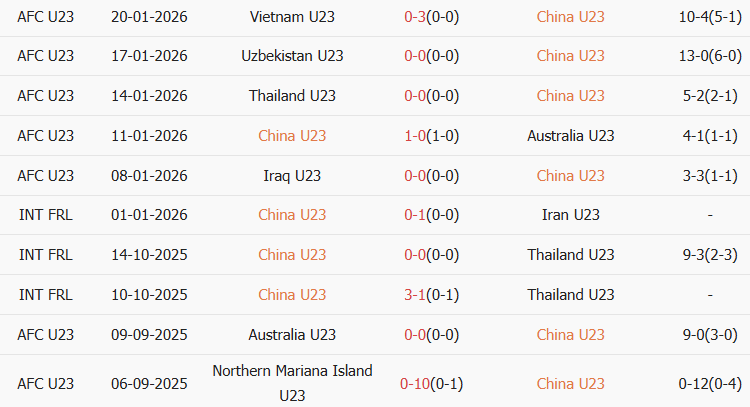 Soi kèo góc U23 Trung Quốc vs U23 Nhật Bản, 22h00 ngày 24/01 - Ảnh 1