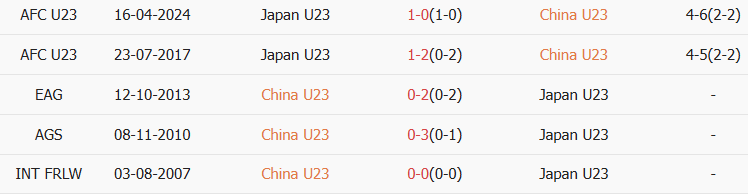 Soi kèo góc U23 Trung Quốc vs U23 Nhật Bản, 22h00 ngày 24/01 - Ảnh 3