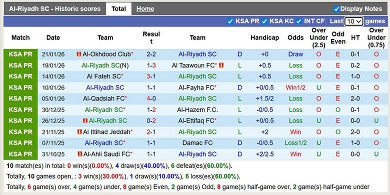 Nhận định, soi kèo Al-Riyadh vs Al Hilal, 0h30 ngày 26/1: Vùi dập - Ảnh 2