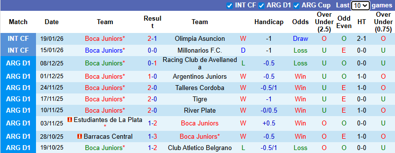 Nhận định, soi kèo Argentinos Juniors vs Sarmiento Junin, 7h00 ngày 26/1: Thực dụng - Ảnh 2