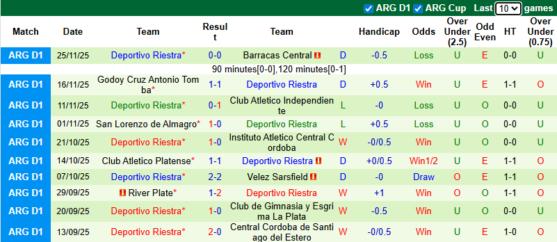 Nhận định, soi kèo Argentinos Juniors vs Sarmiento Junin, 7h00 ngày 26/1: Thực dụng - Ảnh 3