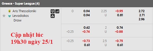 Nhận định, soi kèo Aris Thessaloniki vs Levadiakos, 21h00 ngày 25/1: Ngang cơ - Ảnh 7