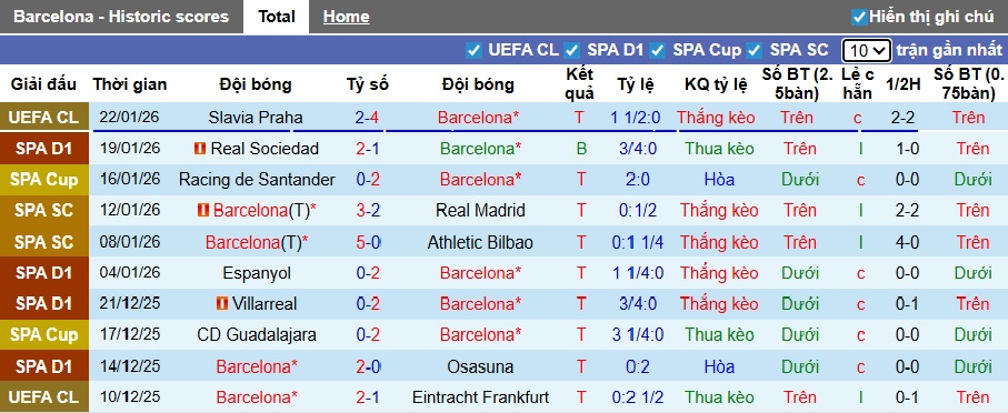Nhận định, soi kèo Barca vs Real Oviedo, 22h15 ngày 25/01: Cơn thịnh nộ của nhà vua - Ảnh 4