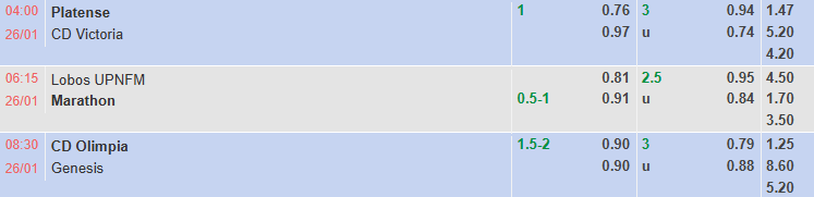 Nhận định, soi kèo CD Olimpia vs Genesis, 8h30 ngày 26/1: Đòi nợ - Ảnh 1