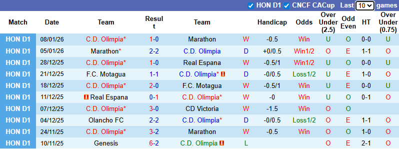 Nhận định, soi kèo CD Olimpia vs Genesis, 8h30 ngày 26/1: Đòi nợ - Ảnh 2