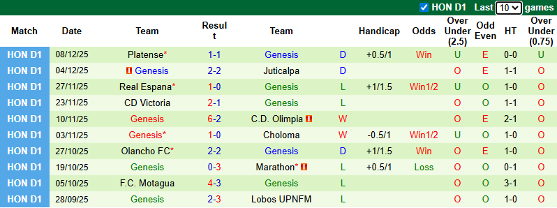 Nhận định, soi kèo CD Olimpia vs Genesis, 8h30 ngày 26/1: Đòi nợ - Ảnh 3