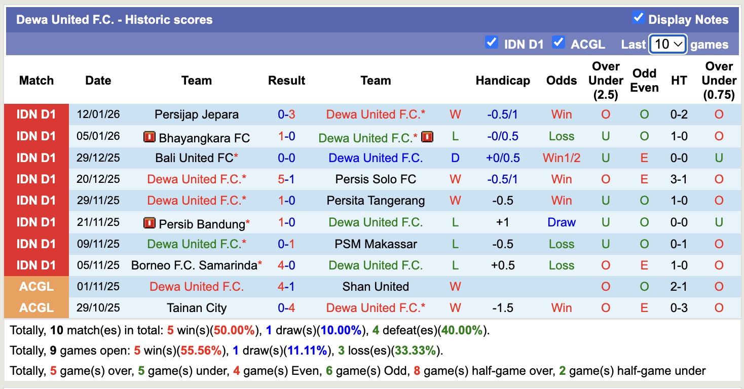 Nhận định, soi kèo Dewa United vs Arema, 19h00 ngày 26/1: Thêm một lần đau - Ảnh 5