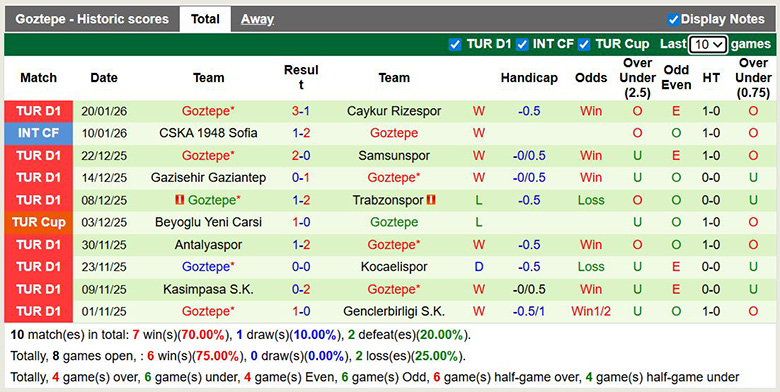 Nhận định, soi kèo Fenerbahce vs Goztepe, 0h ngày 26/1: Tưng bừng - Ảnh 3