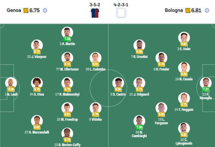 Nhận định, soi kèo Genoa vs Bologna, 21h00 ngày 25/1: Tiếp đón chu đáo - Ảnh 5