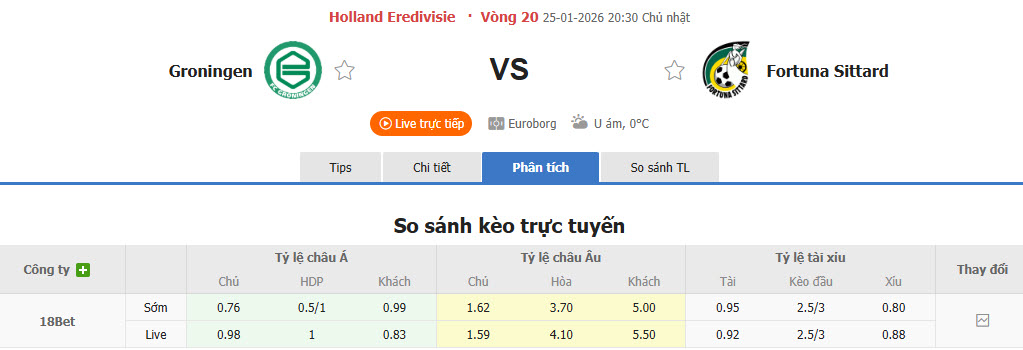 Nhận định, soi kèo Groningen vs Fortuna Sittard, 20h30 ngày 25/1: Nhận nhiều lời khen ngợi - Ảnh 1